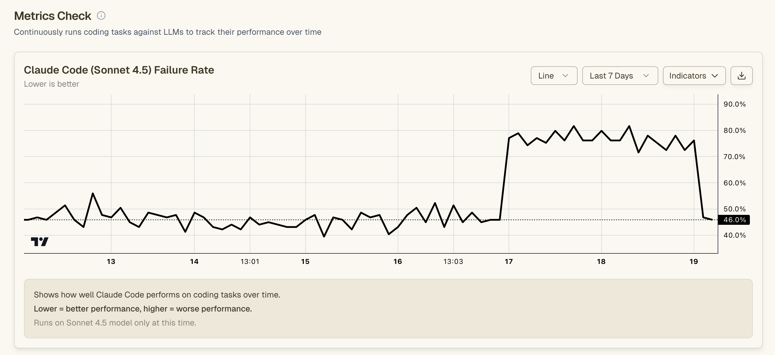 Claude Code Metrics
